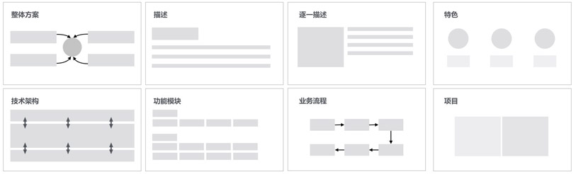 網站改版解決方案