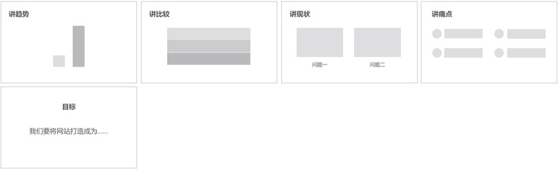 網站改版解決方案