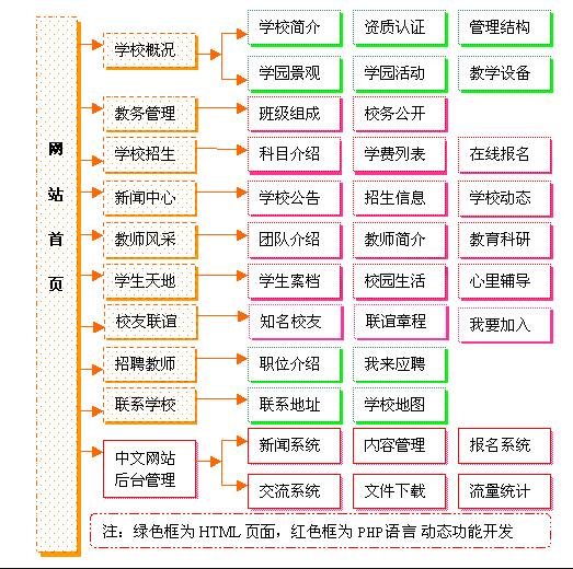 學校教育培訓行業(yè)網站建設方案