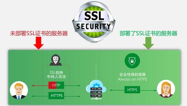 如何選擇適合自己的SSL證書(shū)類型？